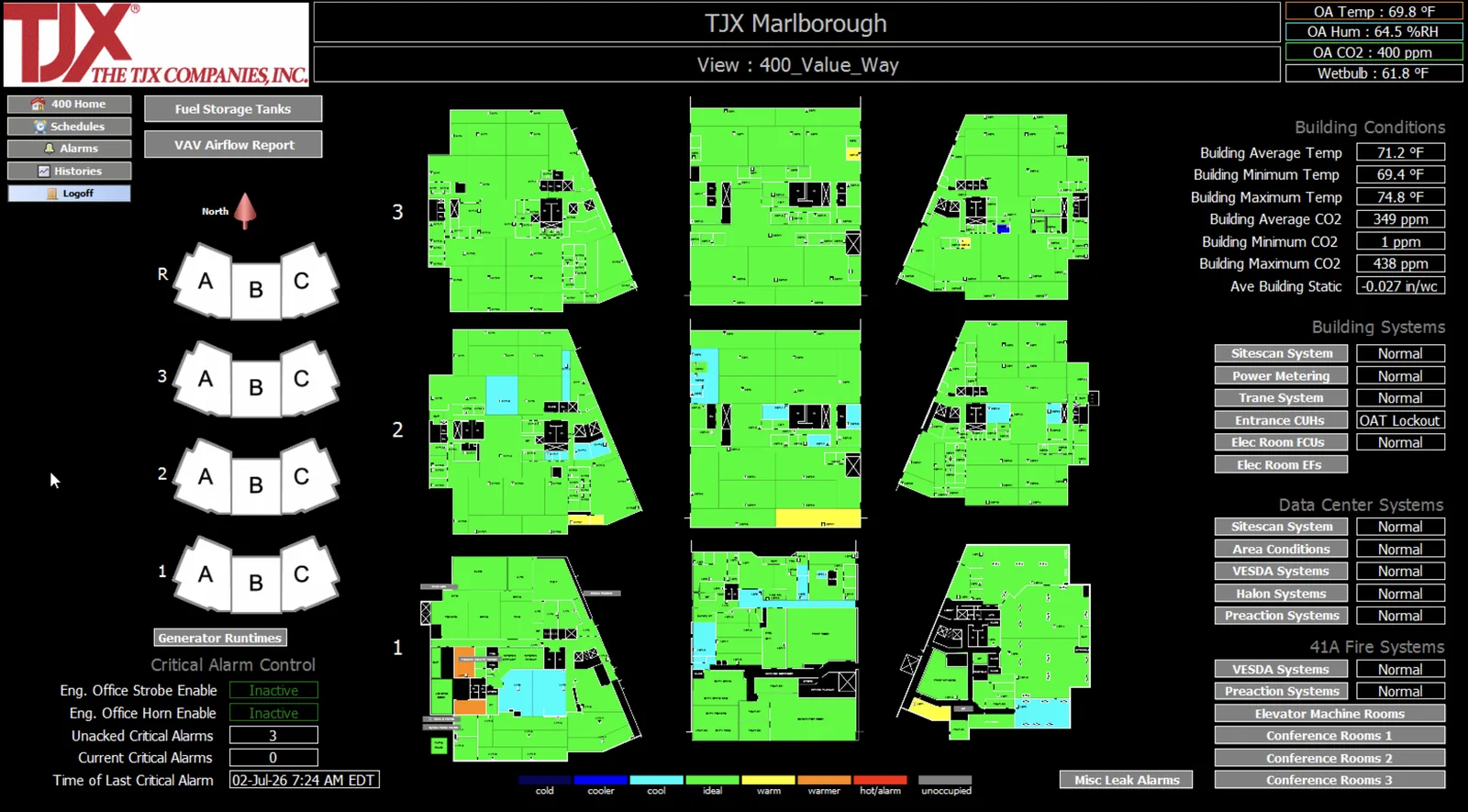 FMC operator graphic: whole-building system view