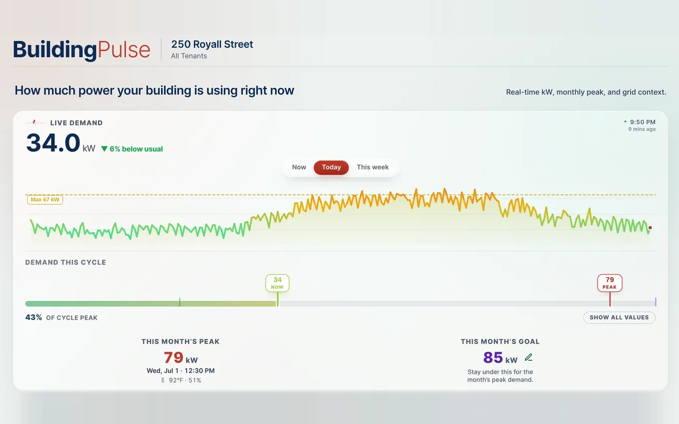 Live demand and conditions in BuildingPulse